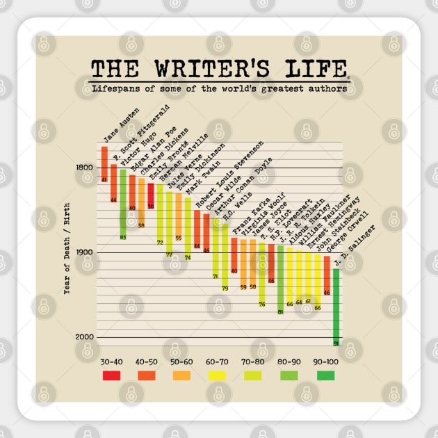 The Writer's Life Sticker by CuriousCurios